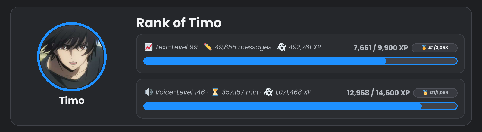 Leveling