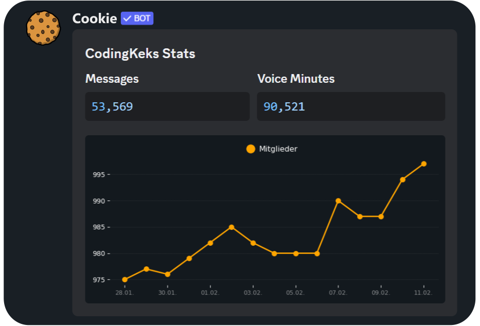 Statistics